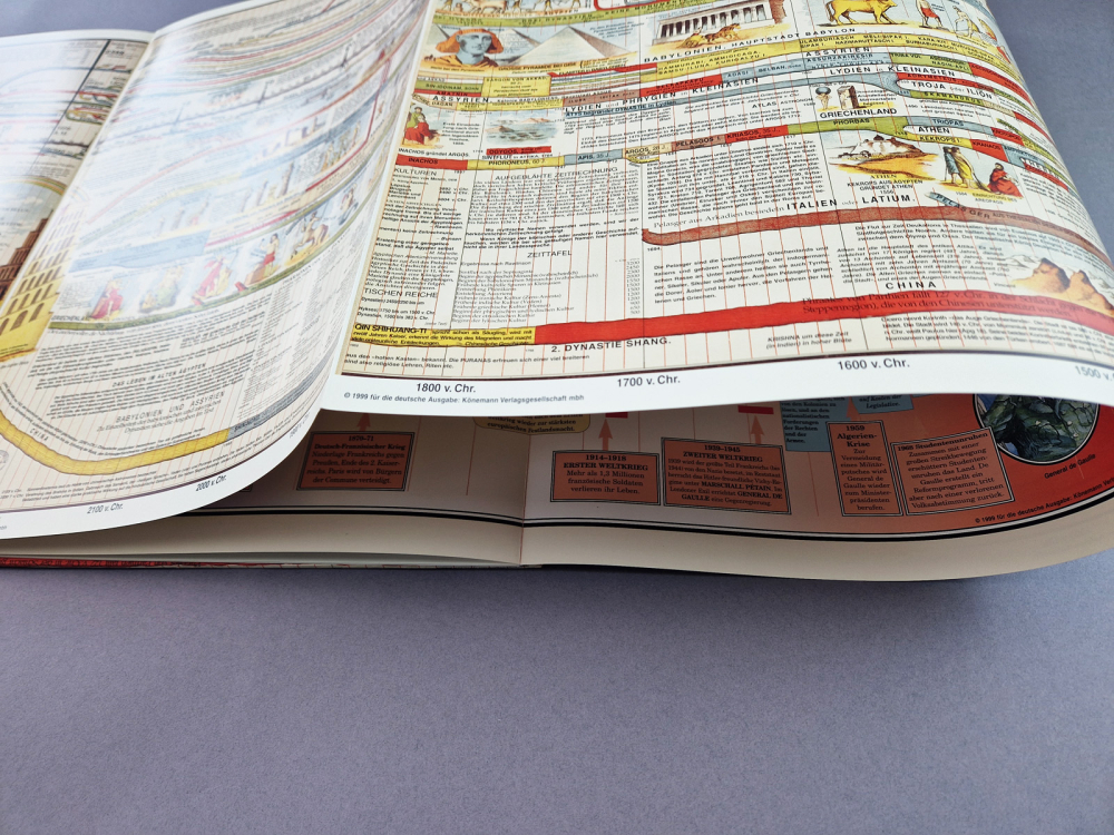 Zeittafel der Weltgeschichte – den letzten 6000 Jahren auf der Spur