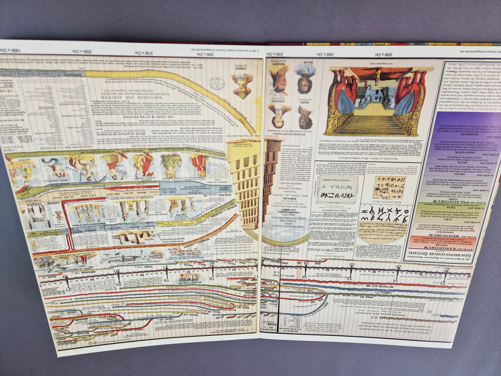 Zeittafel der Weltgeschichte – den letzten 6000 Jahren auf der Spur
