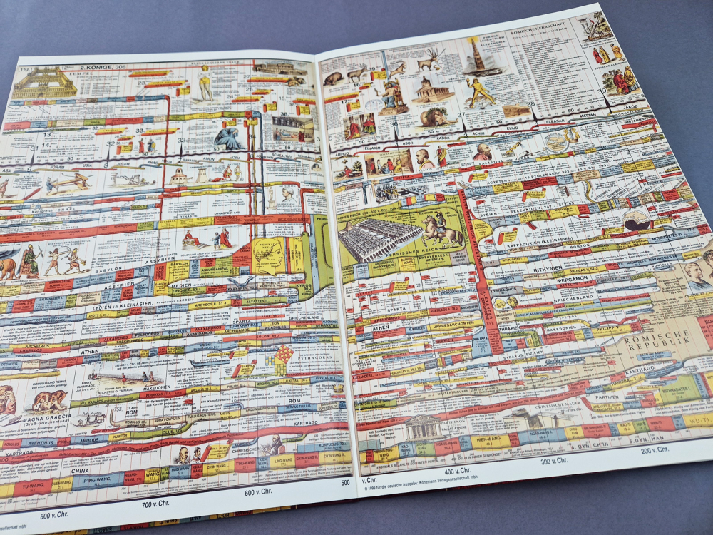 Zeittafel der Weltgeschichte – den letzten 6000 Jahren auf der Spur