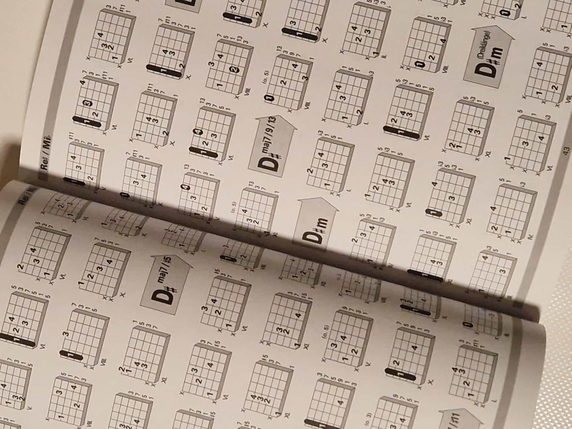 Grifftabelle für Gitarre – Griffbilder, Powerchords, Slashchords